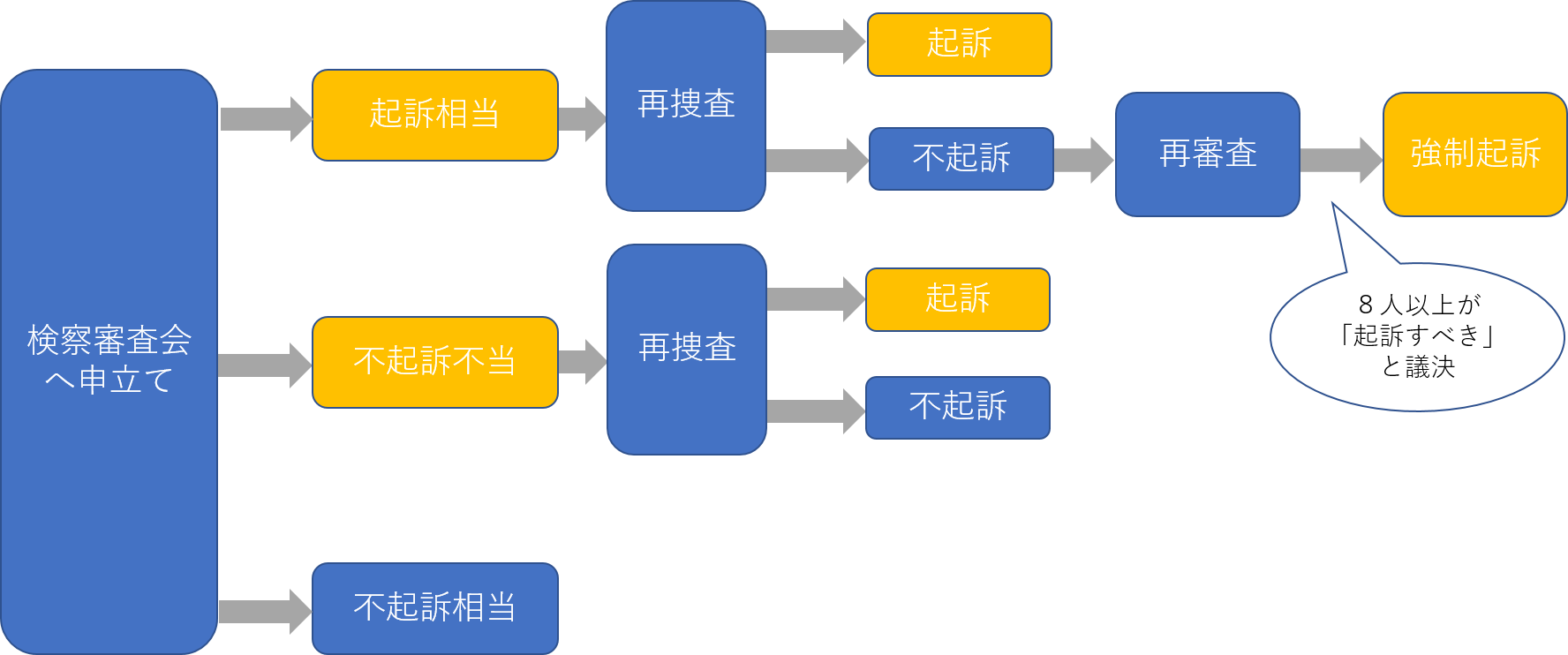 元検事の弁護士が検察審査会 について解説 元検事の弁護士による刑事事件法律相談