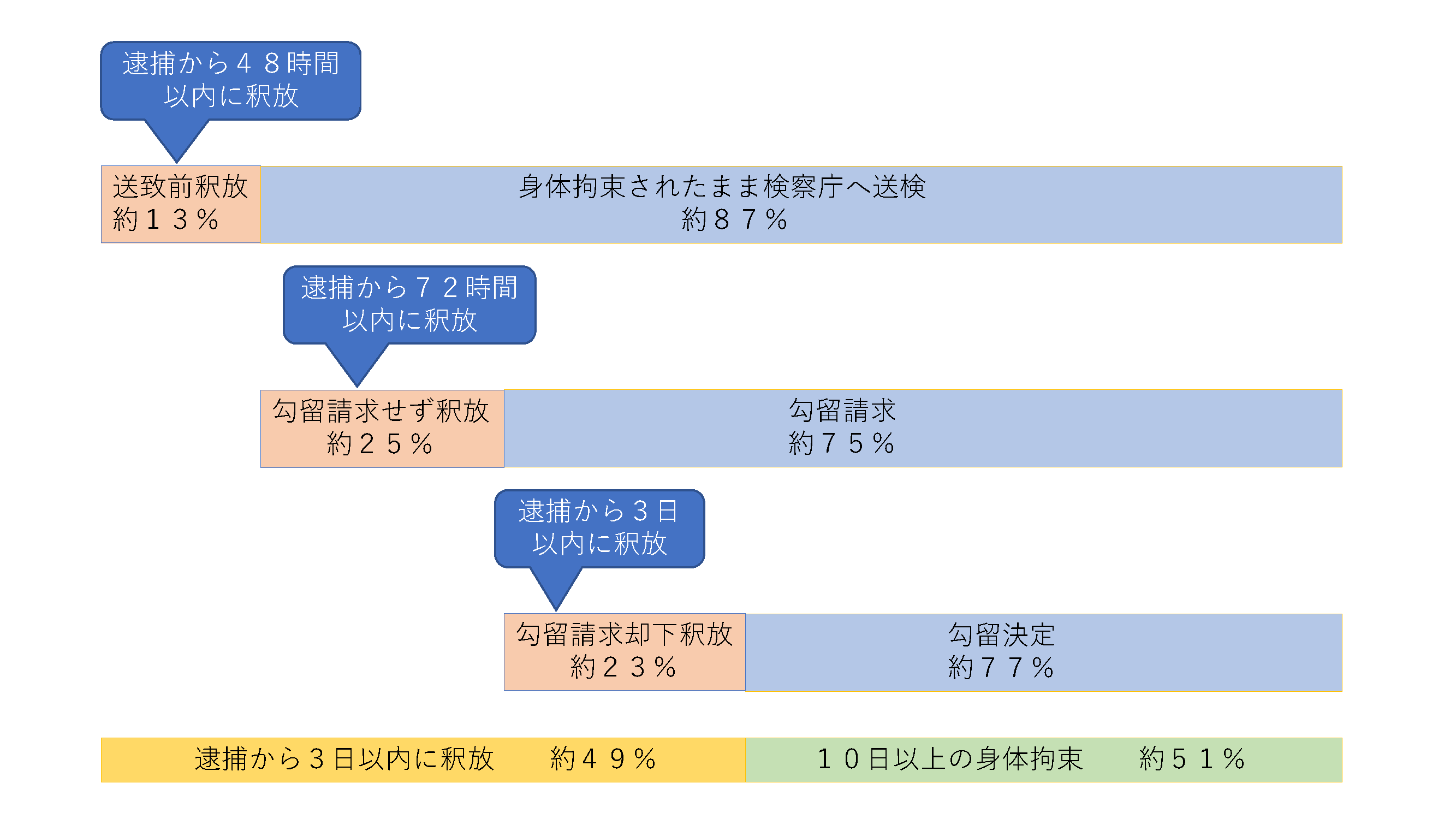 痴漢の弁護活動について元検事の弁護士が解説｜上原総合法律事務所